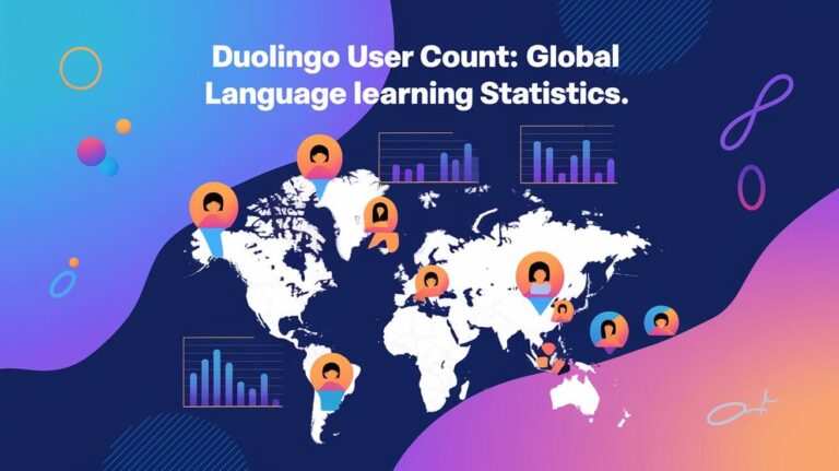 Duolingo User Count